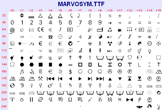 Marvosym Latex Download For Mac